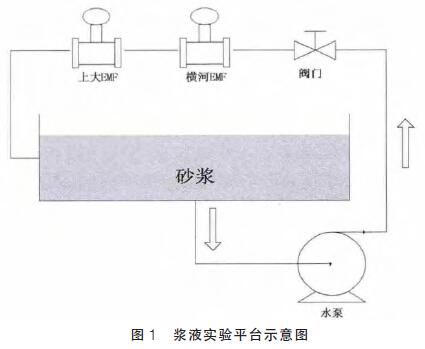 浆液实验平台示意图