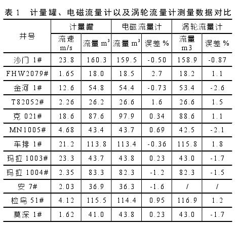 计量罐、电磁流量计以及涡轮流量计测量数据对比