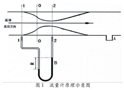 流量计原理示意图