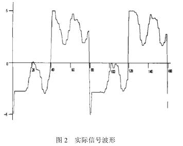 采样频率为工频的两分频