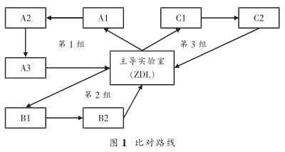 比对路线