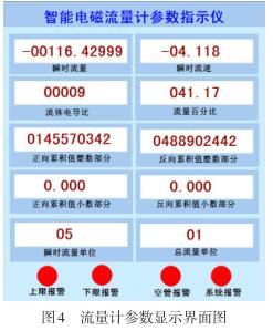 流量计参数显示界面图