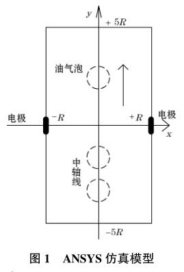 ＡＮＳＹＳ 仿真模型