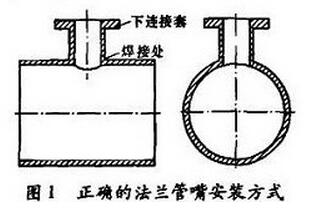 正确的法兰管嘴安装方式