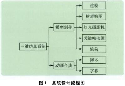 系统设计流程图