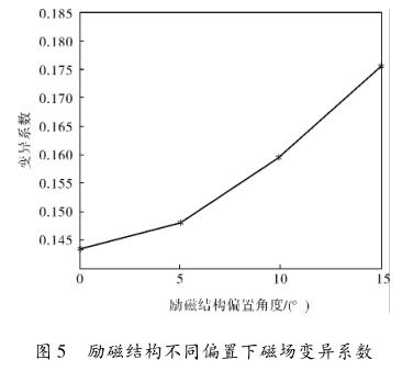 励磁结构不同偏置下磁场变异系数