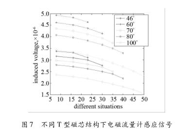 不同 T 型磁芯结构下电磁流量计感应信号