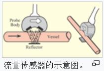 流量传感器的示意图