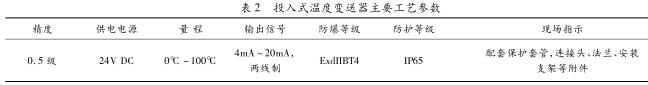 投入式温度变送器主要工艺参数