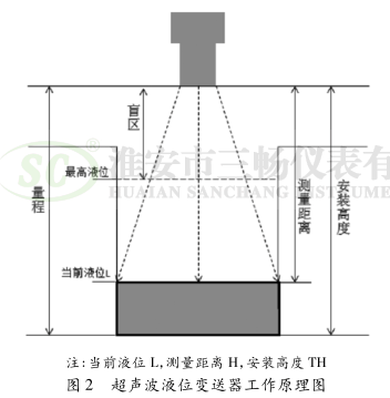 超声波液位变送器工作原理图