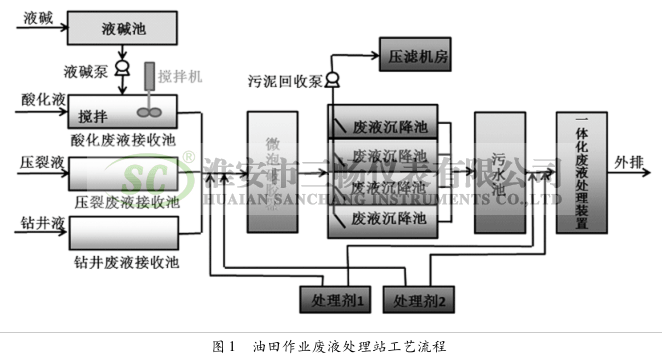 油田作业废液处理站工艺流程