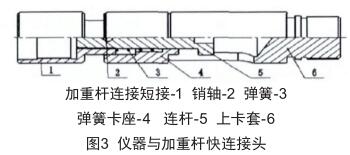 仪器与加重杆快连接头