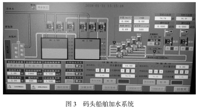 码头船舶加水系统