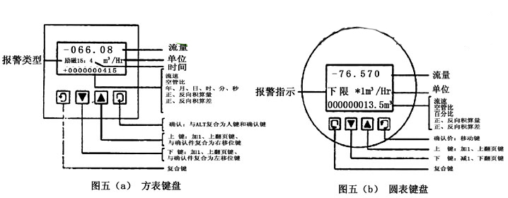 电磁流量计按键示意图