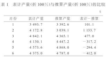 电磁流量计的计量产量数据表