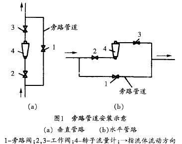 转子流量计安装与使用