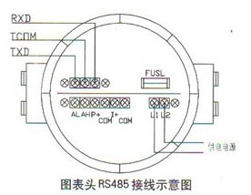 ԲͷRS485ʾͼ