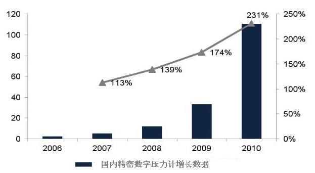 数据分析